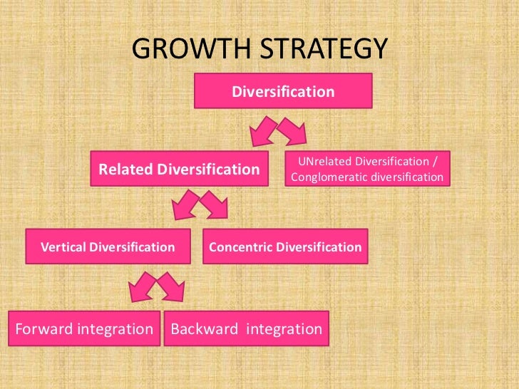Vertical Diversification financial definition of Vertical Diversification