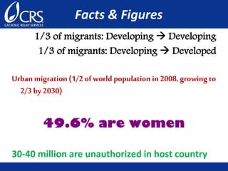 Facts & Figures
1/3 of migrants: Developing  Developing
1/3 of migrants: Developing  Developed
Urban migration(1/2 of world population in2008, growing to
2/3 by 2030)
49.6% are women
30-40 million are unauthorized in host country
 