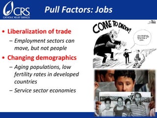 Pull Factors: Jobs
• Liberalization of trade
– Employment sectors can
move, but not people
• Changing demographics
– Aging populations, low
fertility rates in developed
countries
– Service sector economies
 