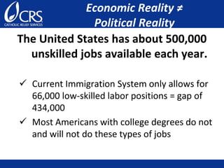 Economic Reality ≠
Political Reality
The United States has about 500,000
unskilled jobs available each year.
 Current Immigration System only allows for
66,000 low-skilled labor positions = gap of
434,000
 Most Americans with college degrees do not
and will not do these types of jobs
 