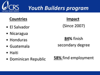 Youth Builders program
Countries
• El Salvador
• Nicaragua
• Honduras
• Guatemala
• Haiti
• Dominican Republic
Impact
(Since 2007)
84% finish
secondary degree
58% find employment
 