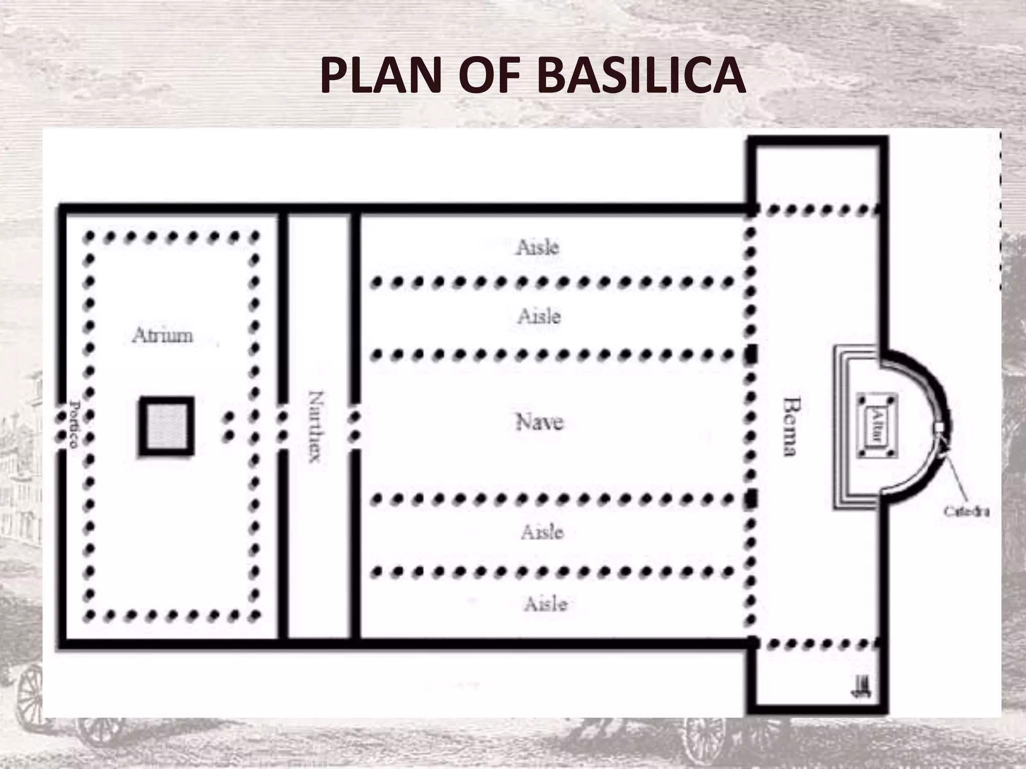 PLAN OF BASILICA
 