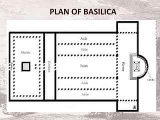 PLAN OF BASILICA
 