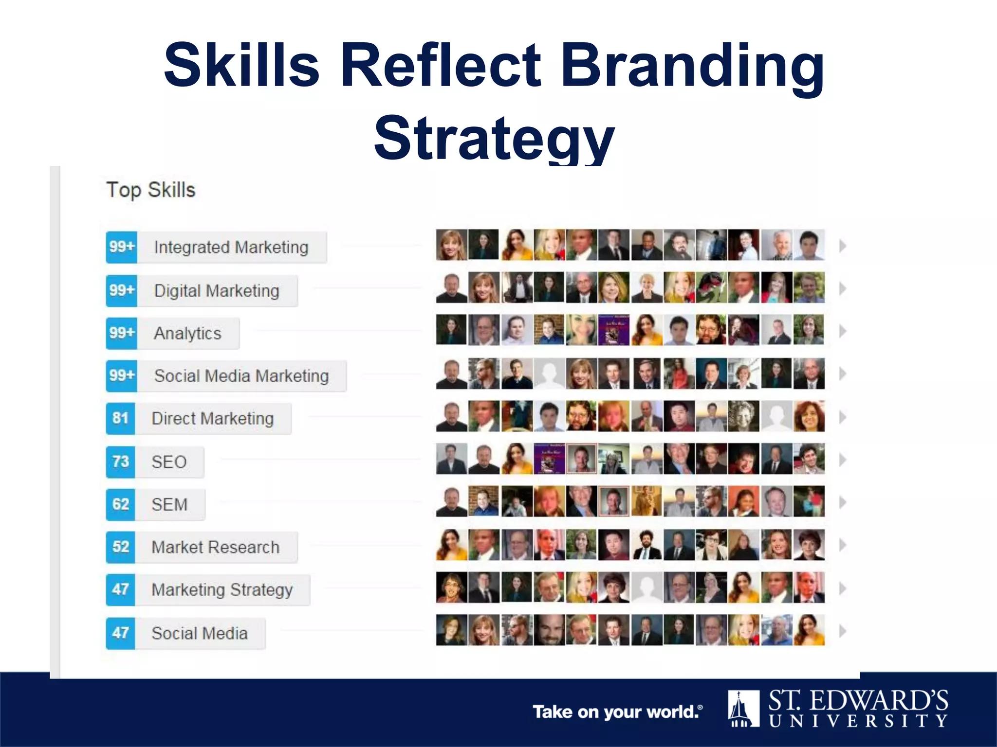 Skills Reflect Branding
Strategy
 