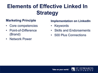 Elements of Effective Linked In
Strategy
Marketing Principle
• Core competencies
• Point-of-Difference
(Brand)
• Network Power
Implementation on LinkedIn
• Keywords
• Skills and Endorsements
• 500 Plus Connections
 