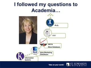 I followed my questions to
Academia…
Information
Systems
Sales/Marketing
/Databases
IMC &
More Databases
????
Ph.D.
 
