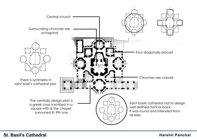 St. basils cathedral | PPTX