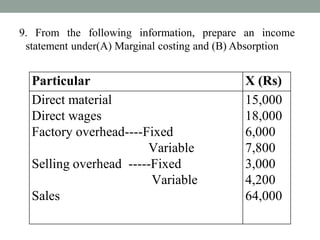 St.claret college 17-05-2021-marginal costing | PDF