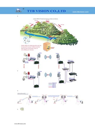 •
•
•
•
www.ttbvision.com
 
