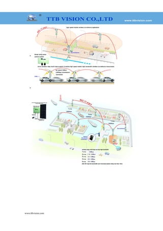 •
•
www.ttbvision.com
 