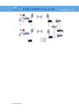 •
www.ttbvision.com
 
