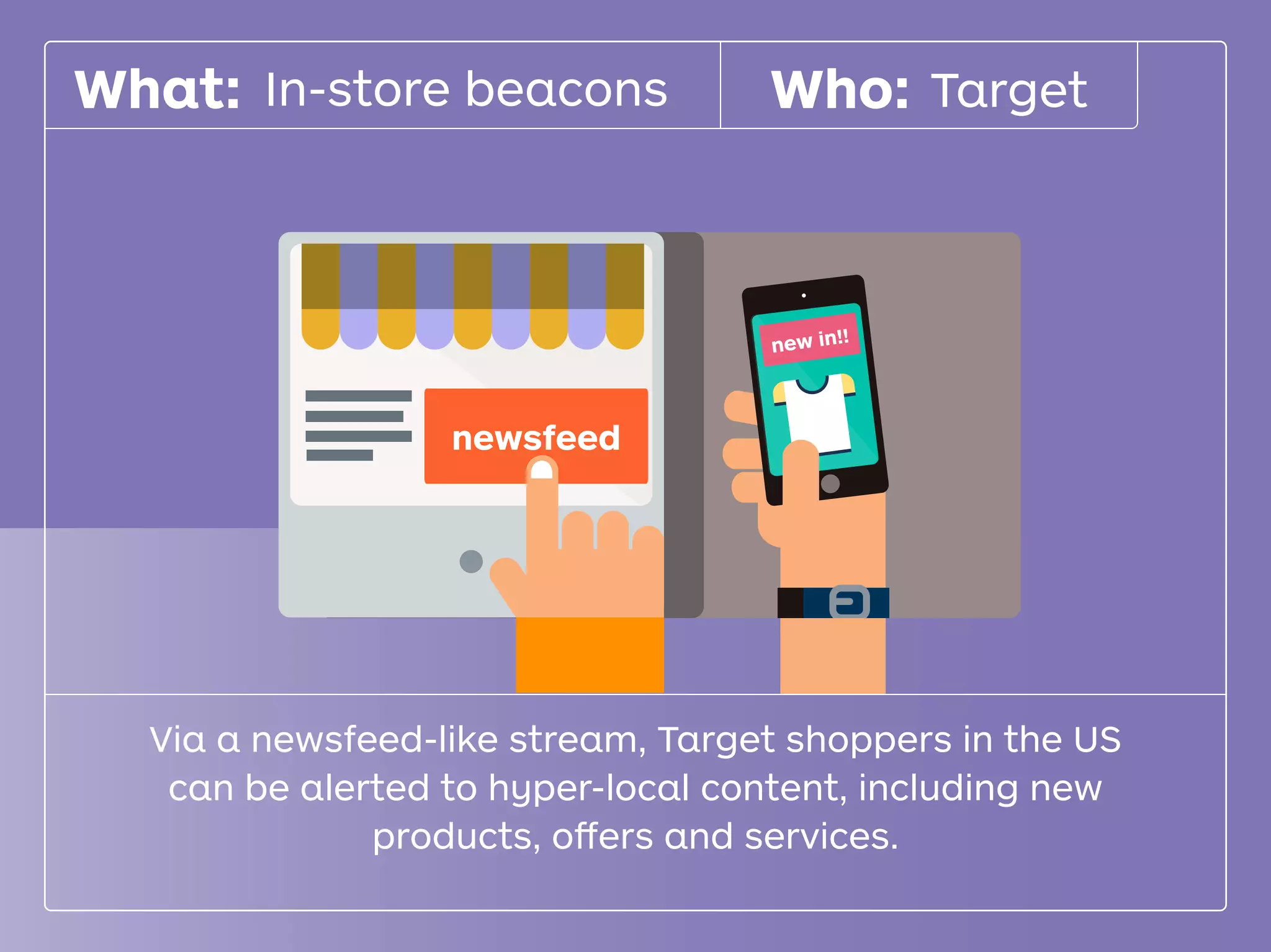 newsfeed
new in!!
TargetWhat: Who:In-store beacons
Via a newsfeed-like stream, Target shoppers in the US
can be alerted to hyper-local content, including new
products, oﬀers and services.
 