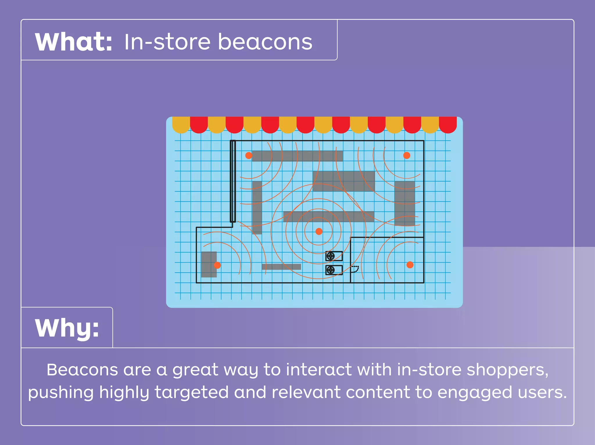 Why:
What: In-store beacons
Beacons are a great way to interact with in-store shoppers,
pushing highly targeted and relevant content to engaged users.
 