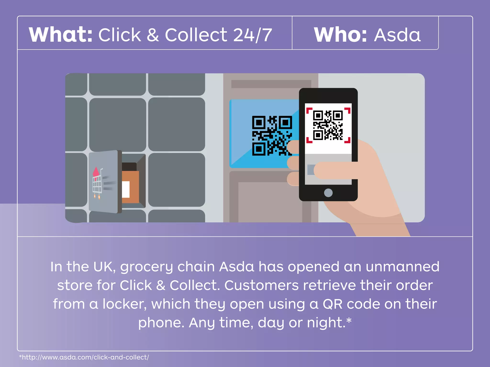 In the UK, grocery chain Asda has opened an unmanned
store for Click & Collect. Customers retrieve their order
from a locker, which they open using a QR code on their
phone. Any time, day or night.*
*http://www.asda.com/click-and-collect/
AsdaClick & Collect 24/7What: Who:
 