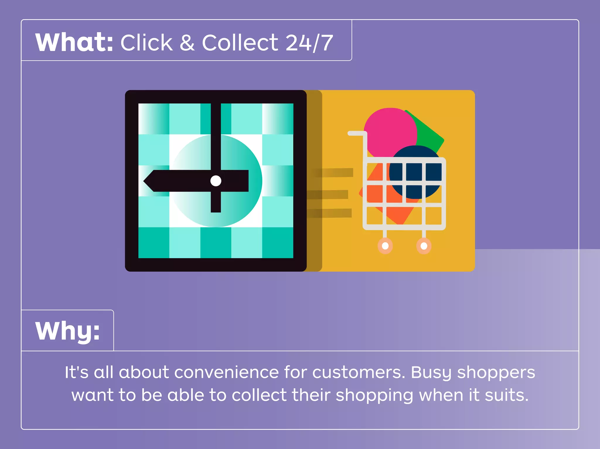 Click & Collect 24/7What:
It's all about convenience for customers. Busy shoppers
want to be able to collect their shopping when it suits.
Why:
 