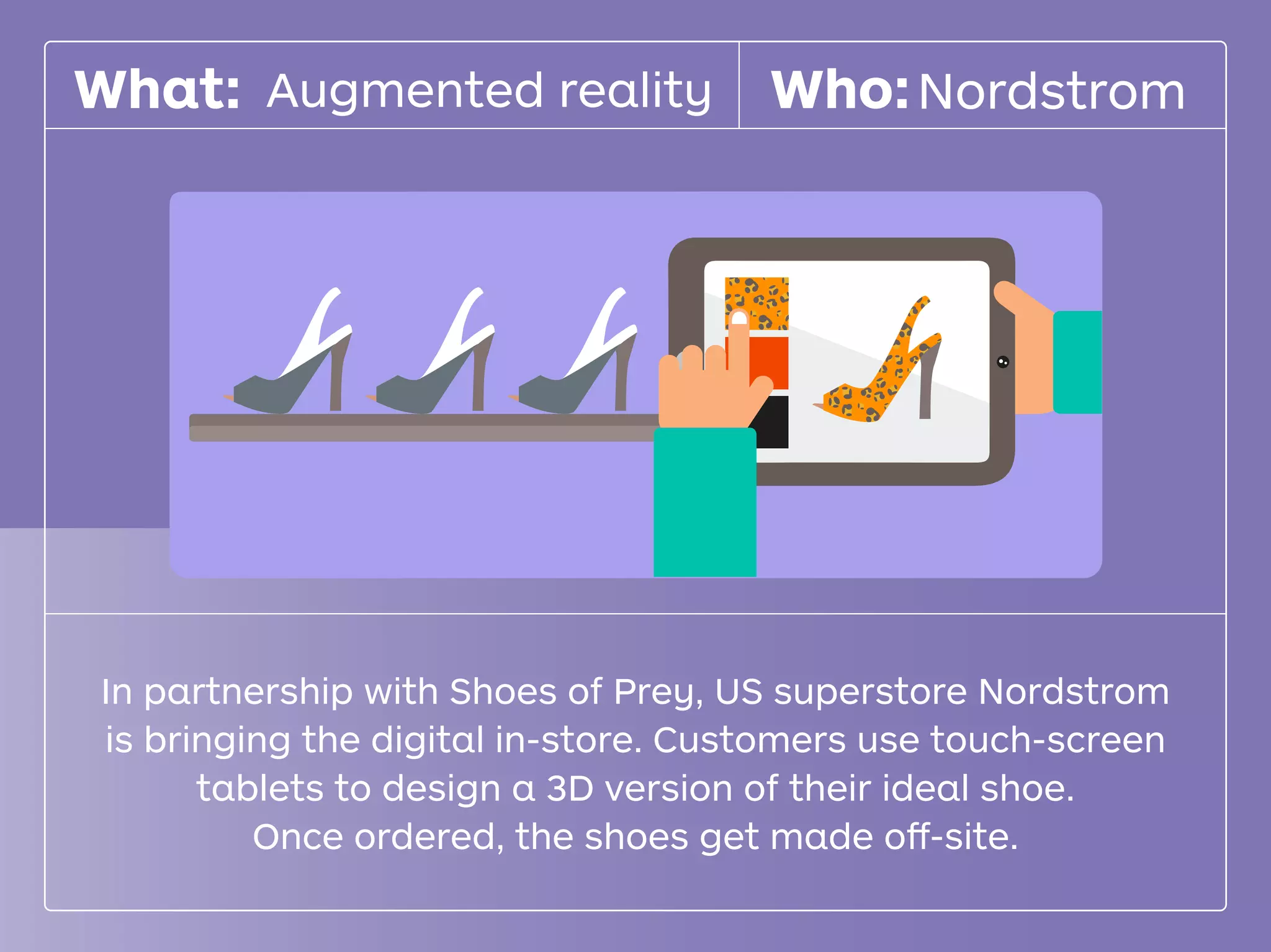 In partnership with Shoes of Prey, US superstore Nordstrom
is bringing the digital in-store. Customers use touch-screen
tablets to design a 3D version of their ideal shoe.
Once ordered, the shoes get made oﬀ-site.
NordstromAugmented realityWhat: Who:
 