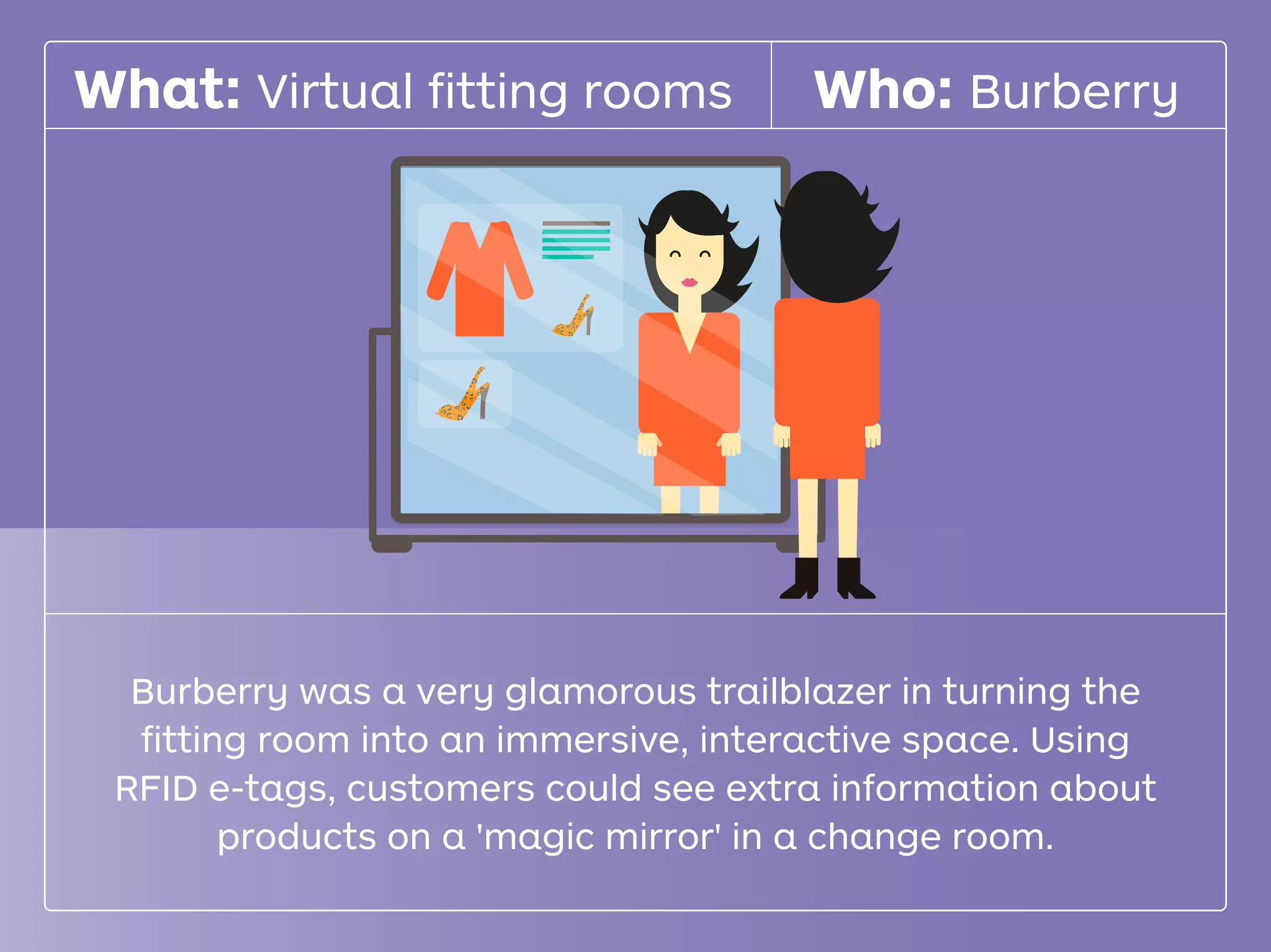 What: Virtual ﬁtting rooms Who: Burberry
Burberry was a very glamorous trailblazer in turning the
ﬁtting room into an immersive, interactive space. Using
RFID e-tags, customers could see extra information about
products on a 'magic mirror' in a change room.
 