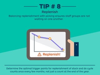 Balancing replenishment with picking ensures staﬀ groups are not
waiting on one another.
TIP # 8TIP # 8
Replenish
Determine the optimal trigger points for replenishment of stock and do cycle
counts once every few months, not just a count at the end of the year.
Replenish!
 