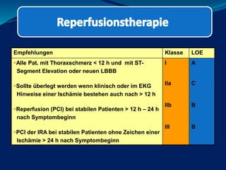 Empfehlungen Klasse LOE
Alle Pat. mit Thoraxschmerz < 12 h und mit ST-
Segment Elevation oder neuen LBBB
Sollte überlegt werden wenn klinisch oder im EKG
Hinweise einer Ischämie bestehen auch nach > 12 h
Reperfusion (PCI) bei stabilen Patienten > 12 h – 24 h
nach Symptombeginn
PCI der IRA bei stabilen Patienten ohne Zeichen einer
Ischämie > 24 h nach Symptombeginn
I
IIa
IIb
III
A
C
B
B
 