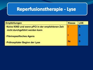 Empfehlungen Klasse LOE
Keine KIND und wenn pPCI in der empfohlenen Zeit
nicht durchgeführt werden kann
Fibrinspezifisches Agens
Prähospitaler Beginn der Lyse
I
I
IIa
A
B
B
 