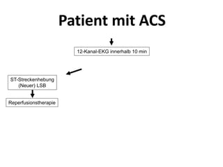 12-Kanal-EKG innerhalb 10 min
ST-Streckenhebung
(Neuer) LSB
Reperfusionstherapie
Patient mit ACS
 