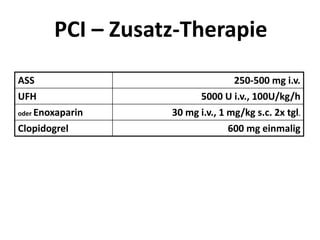 ASS 250-500 mg i.v.
UFH 5000 U i.v., 100U/kg/h
oder Enoxaparin 30 mg i.v., 1 mg/kg s.c. 2x tgl.
Clopidogrel 600 mg einmalig
PCI – Zusatz-Therapie
 