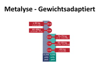 Conversion: 1 ml = 5 mg = 1000 units
10,000
units
pack
 90 kg
(>14 st 2 lbs)
10 ml
80–89kg
(12 st 8 lbs - 14 st)
9 ml
60–69 kg
(9 st 6 lbs - 10 st 12 lbs)
7 ml
<60 kg
(<9 st 6 lbs)
6 ml
8 ml 70–79 kg
(11 st - 12 st 6 lbs)
8,000
units
pack
Metalyse - Gewichtsadaptiert
 