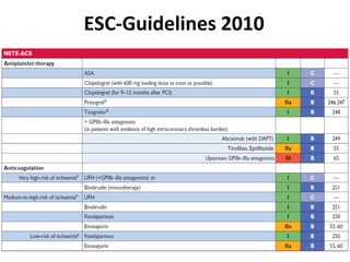 ESC-Guidelines 2010
 
