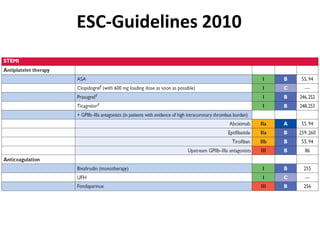 ESC-Guidelines 2010
 
