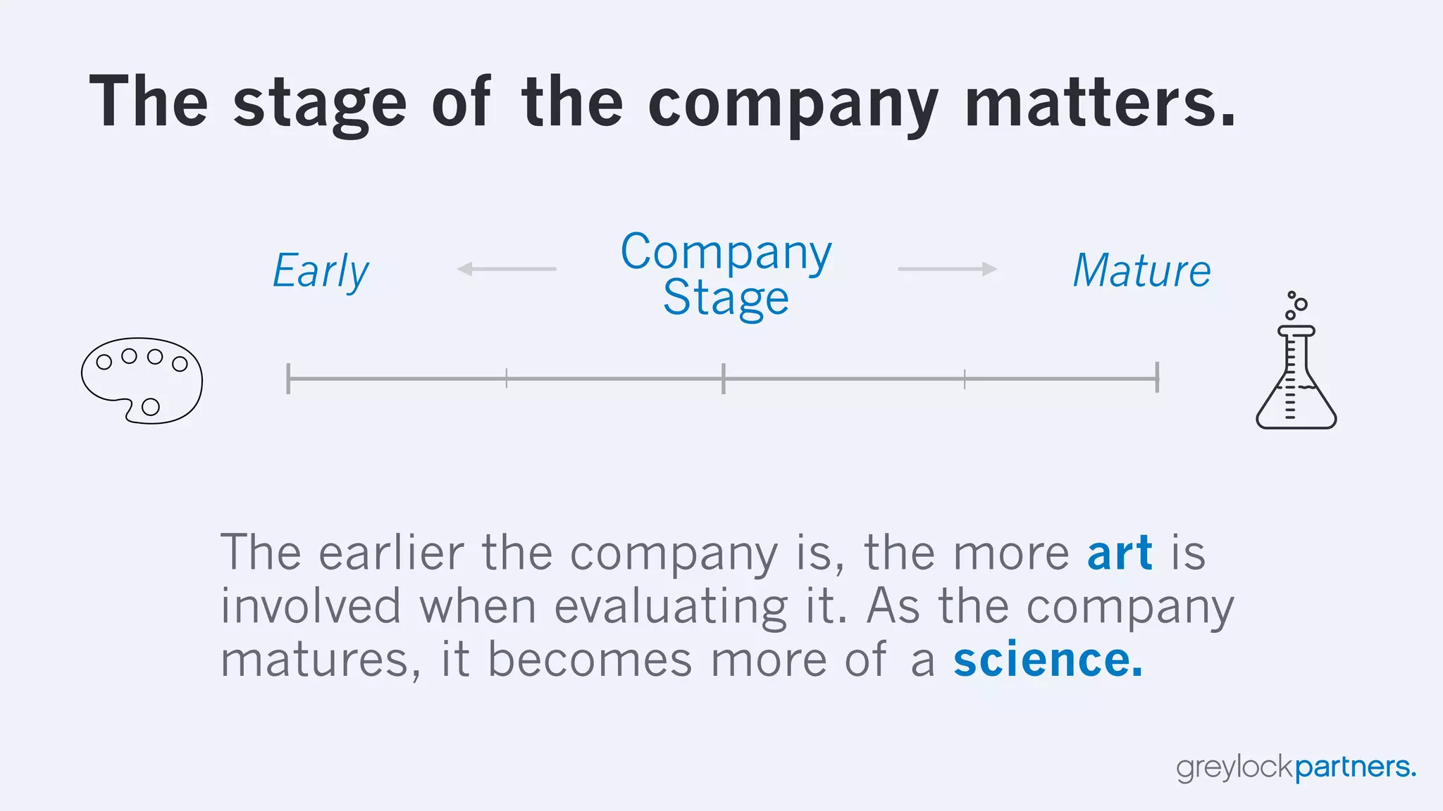The Hierarchy of Engagement