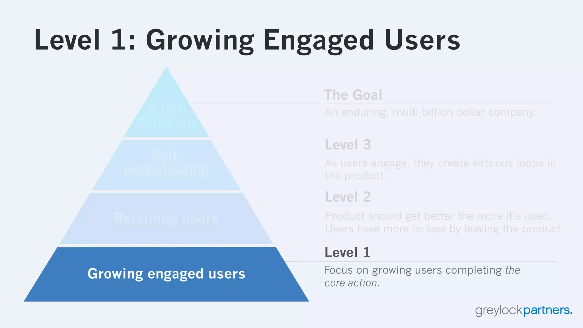 The Hierarchy of Engagement