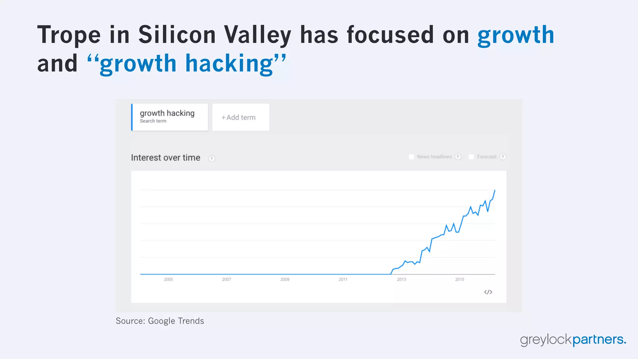 The Hierarchy of Engagement