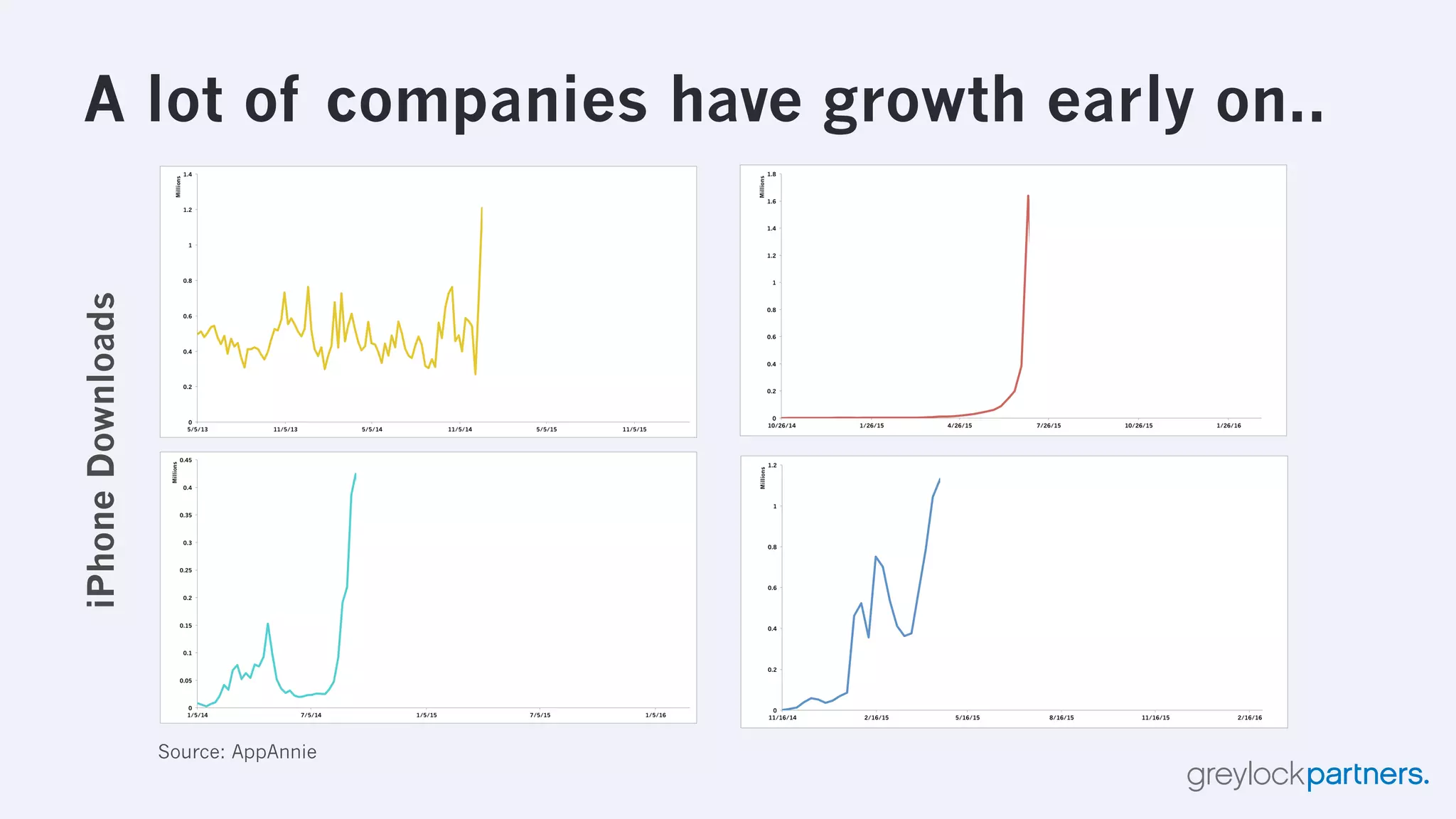The Hierarchy of Engagement
