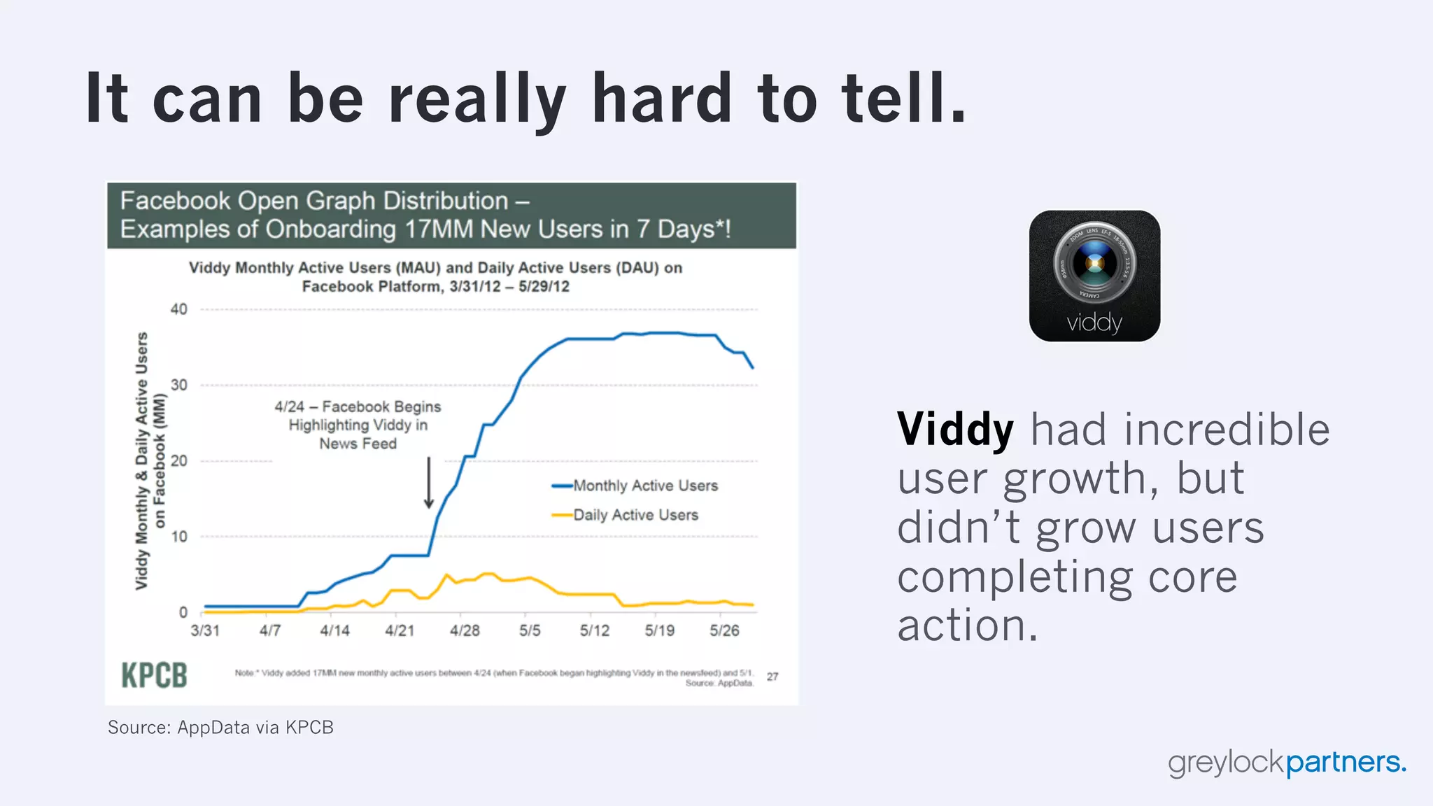 The Hierarchy of Engagement