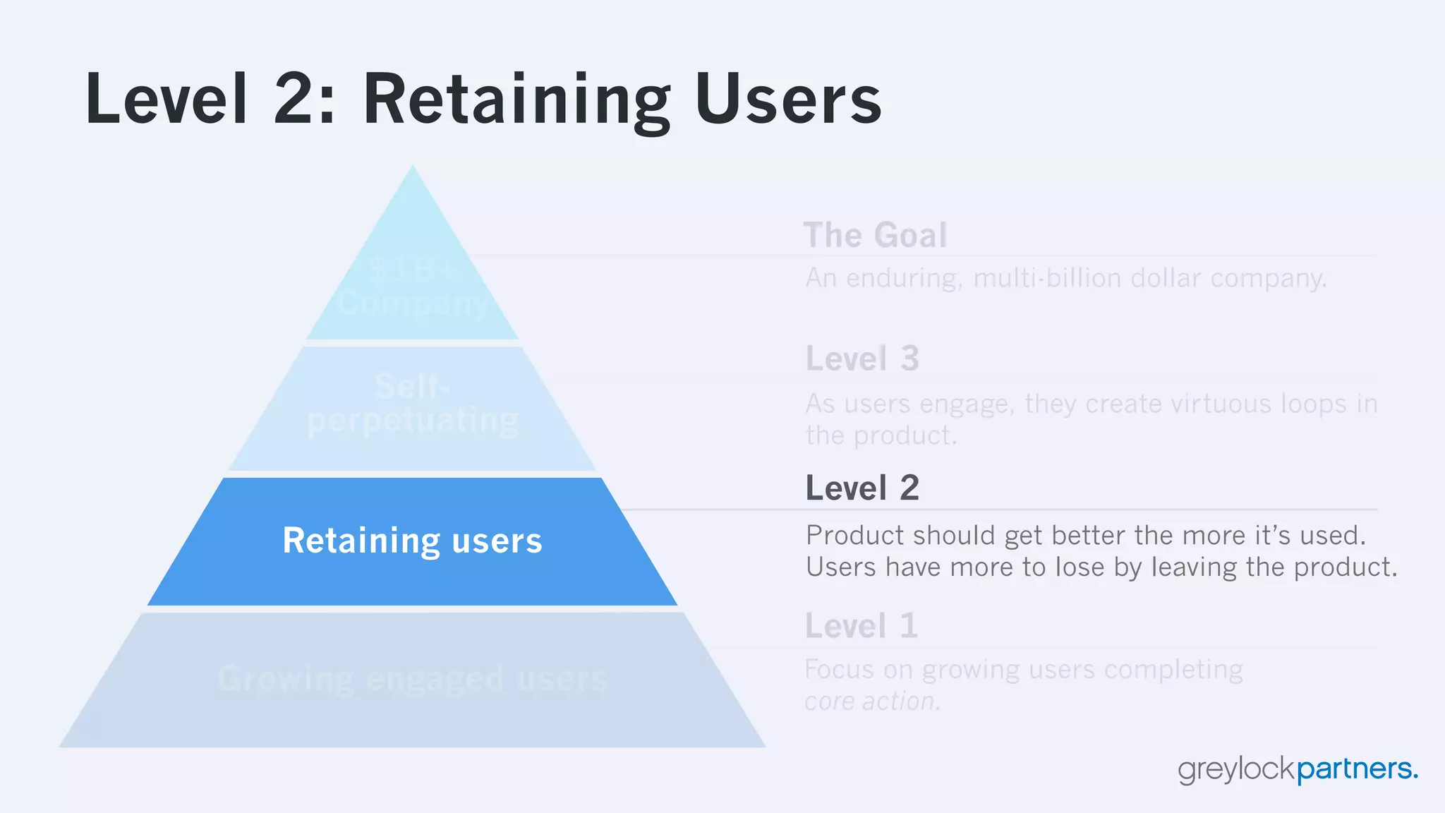 The Hierarchy of Engagement