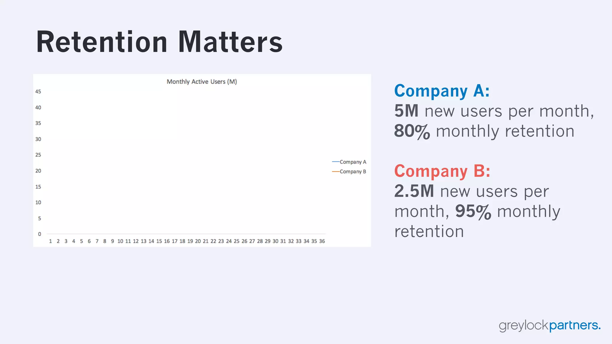 The Hierarchy of Engagement