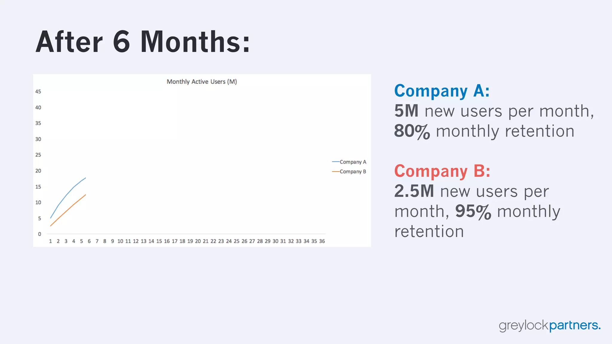 The Hierarchy of Engagement