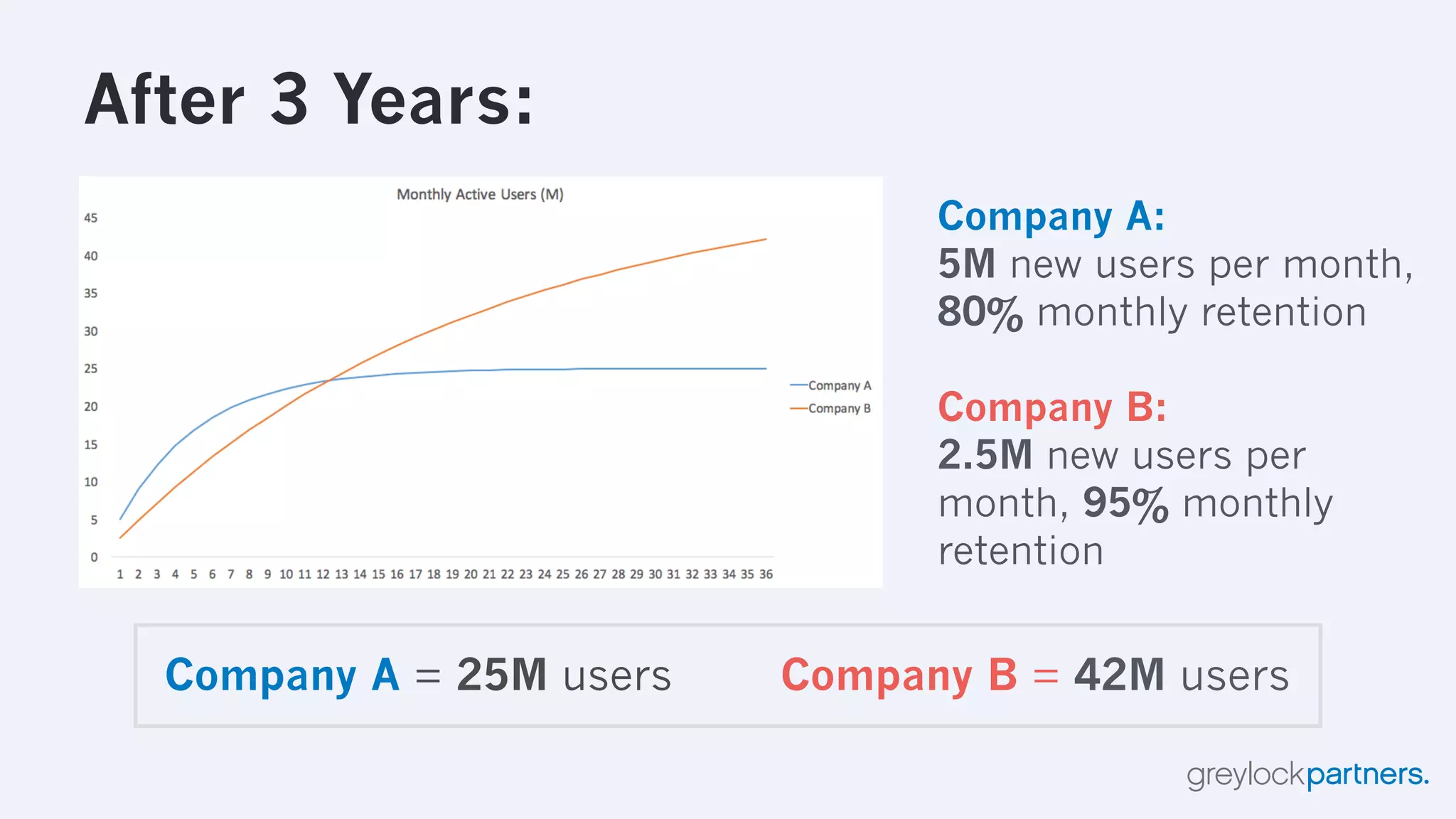 The Hierarchy of Engagement