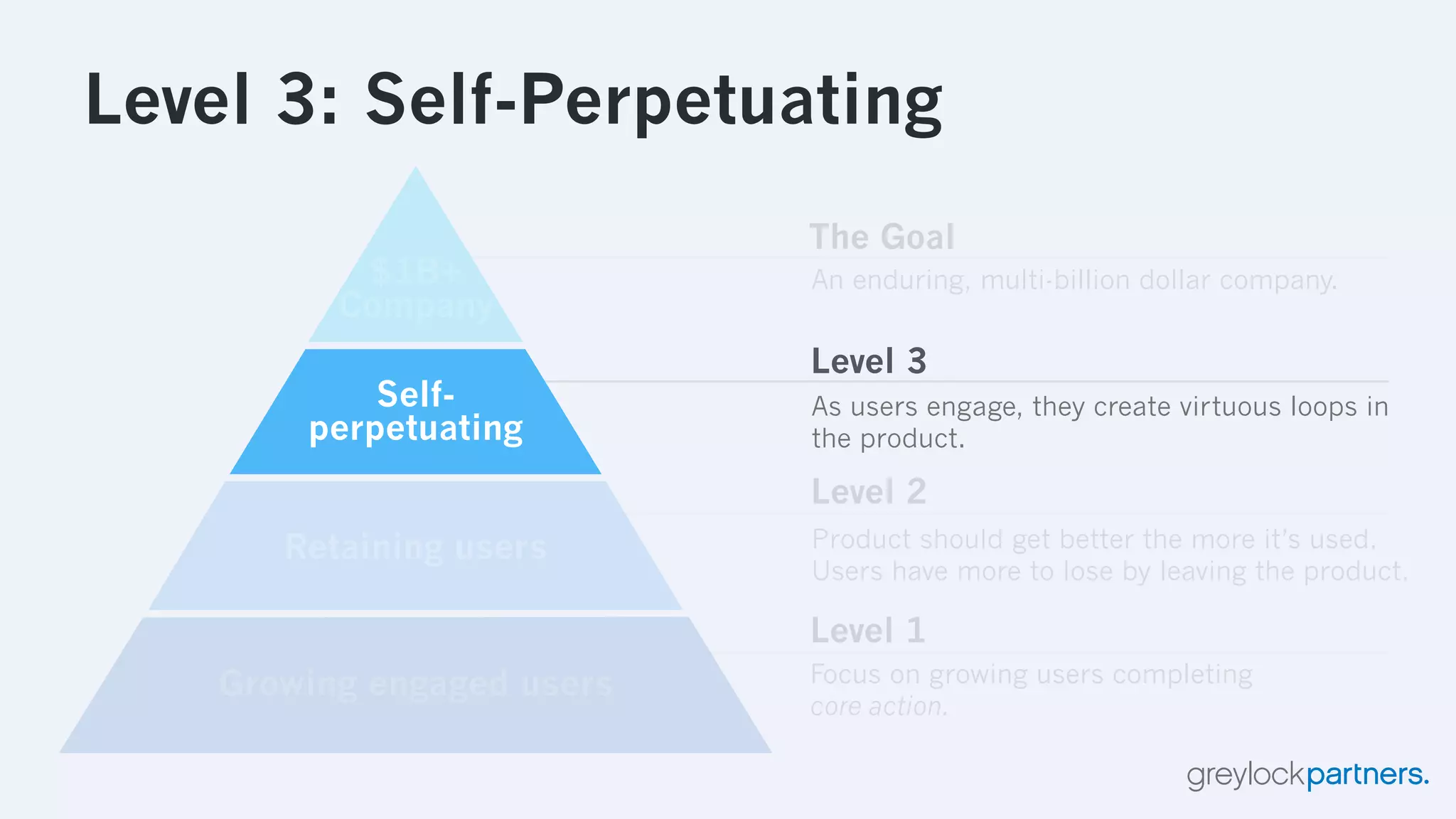 The Hierarchy of Engagement