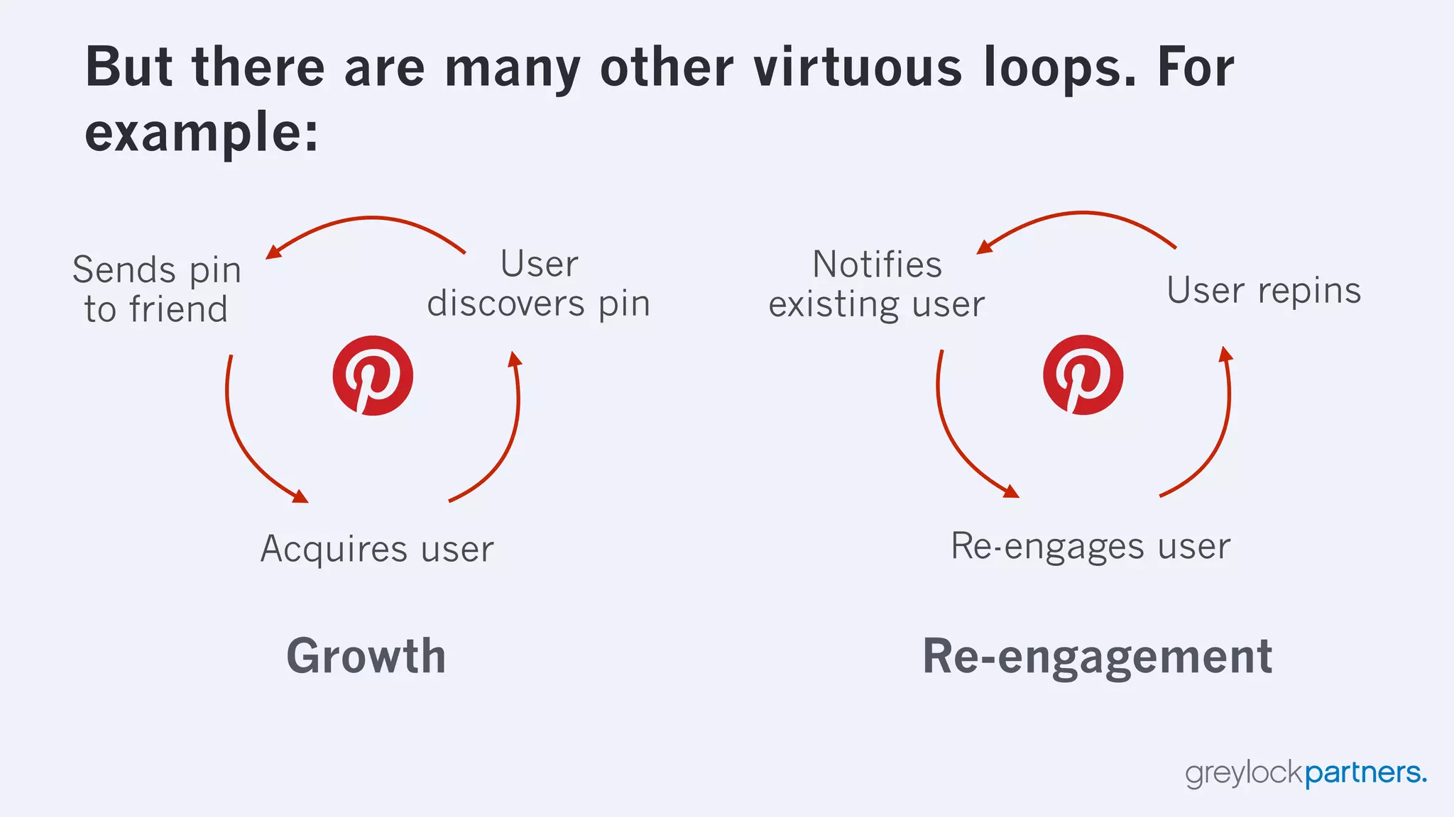The Hierarchy of Engagement