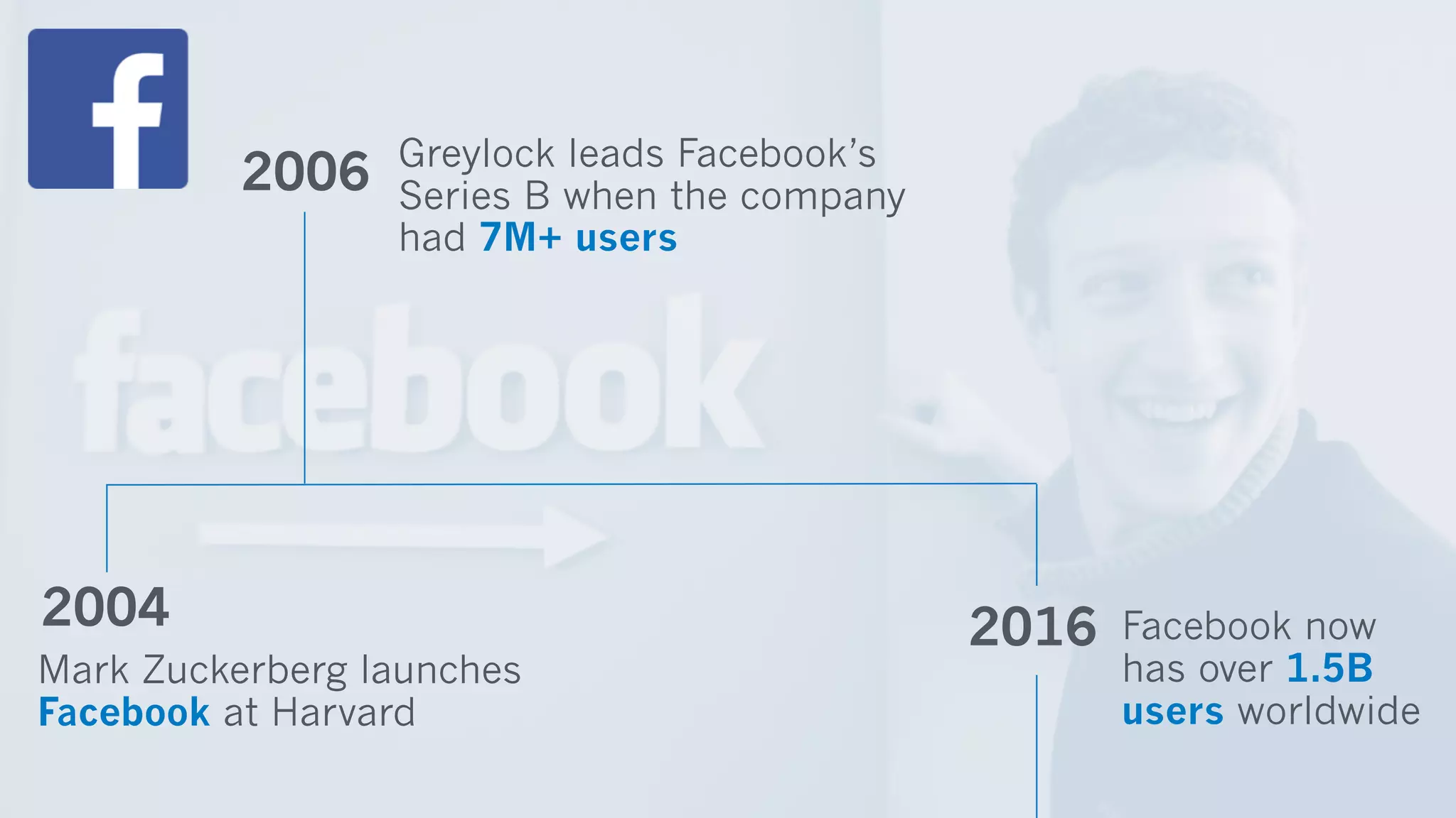 The Hierarchy of Engagement