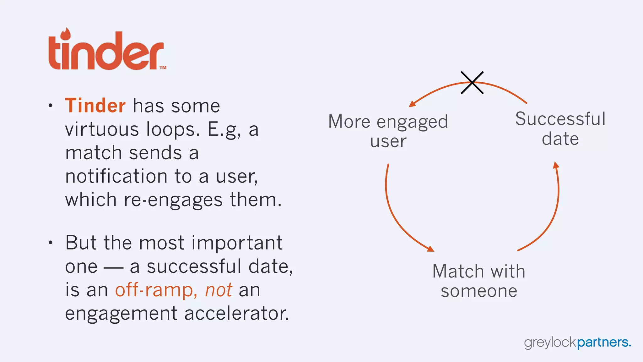 The Hierarchy of Engagement