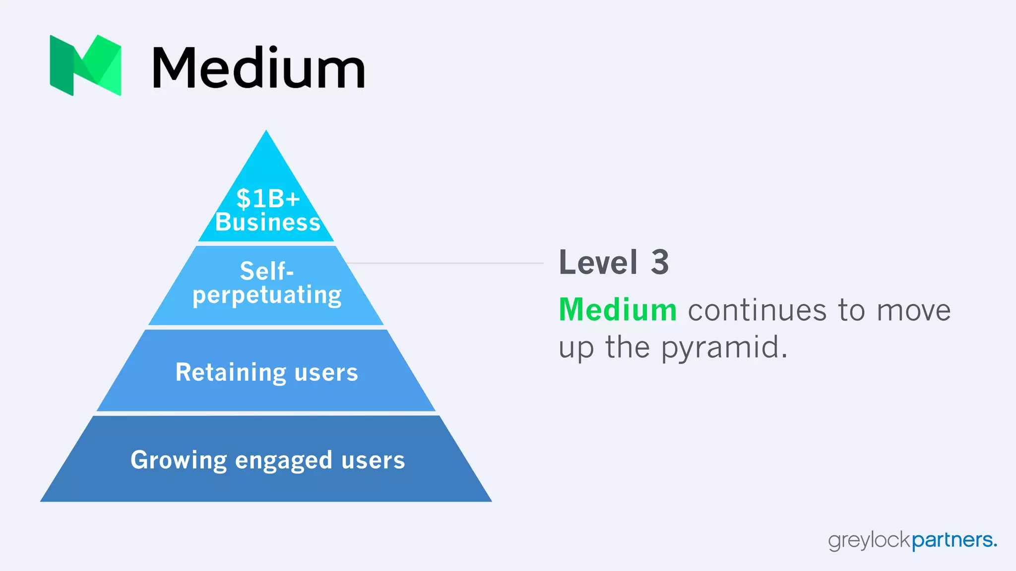 The Hierarchy of Engagement