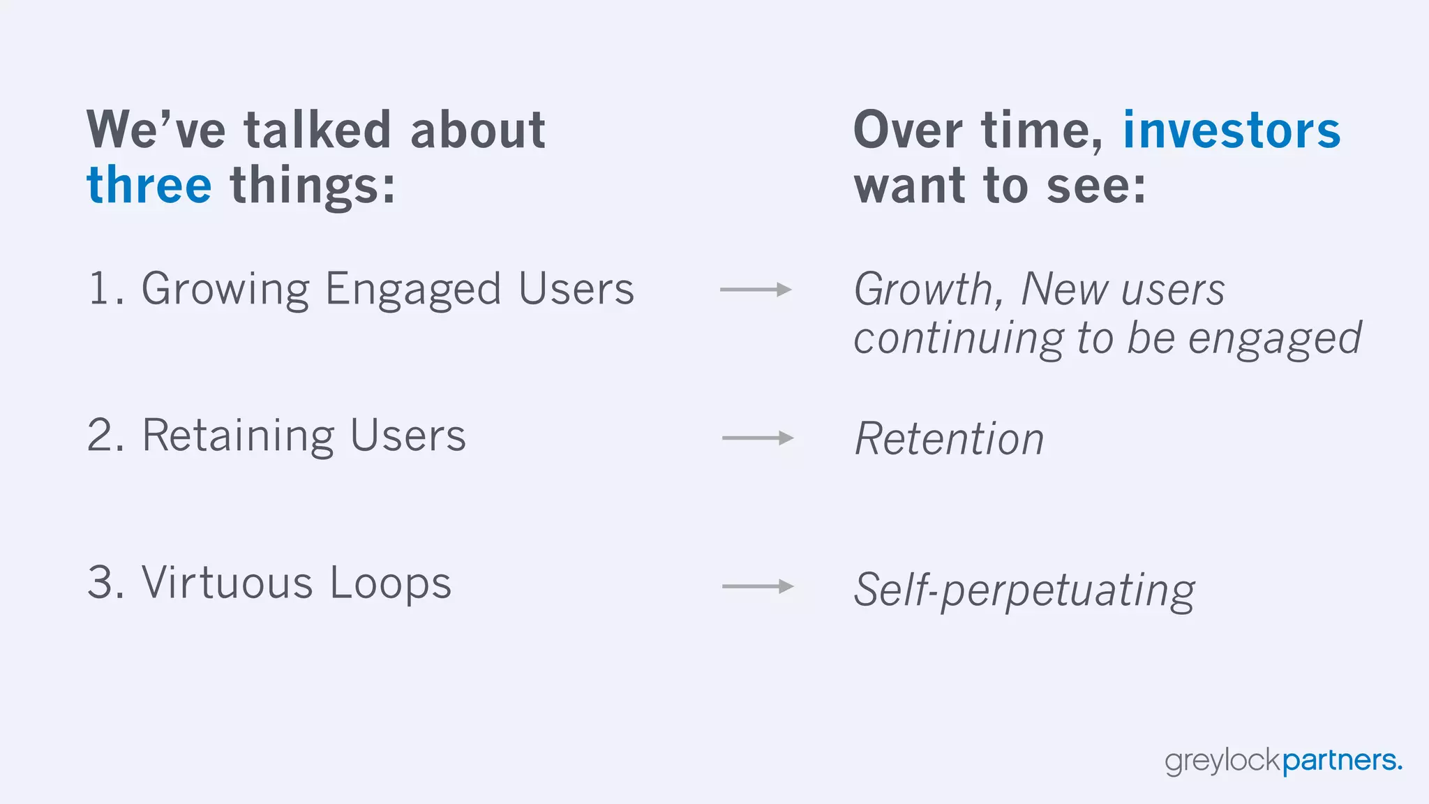 The Hierarchy of Engagement