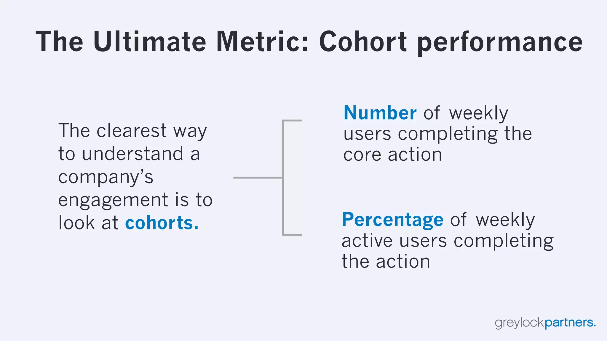 The Hierarchy of Engagement