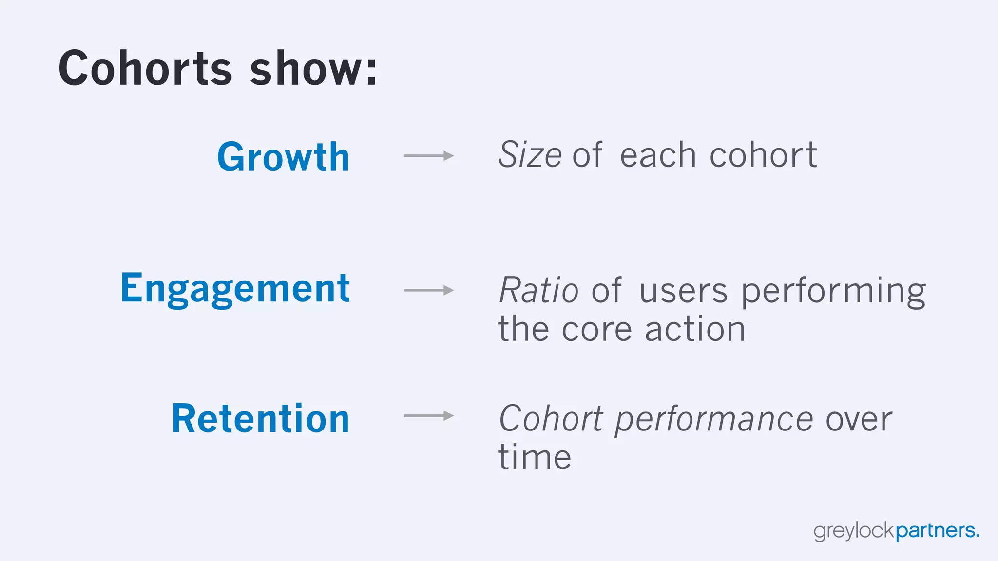 The Hierarchy of Engagement