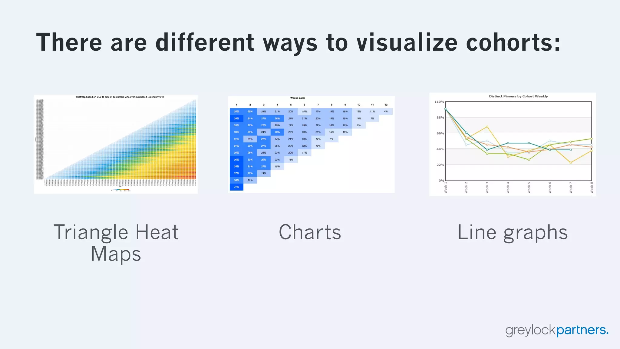 The Hierarchy of Engagement