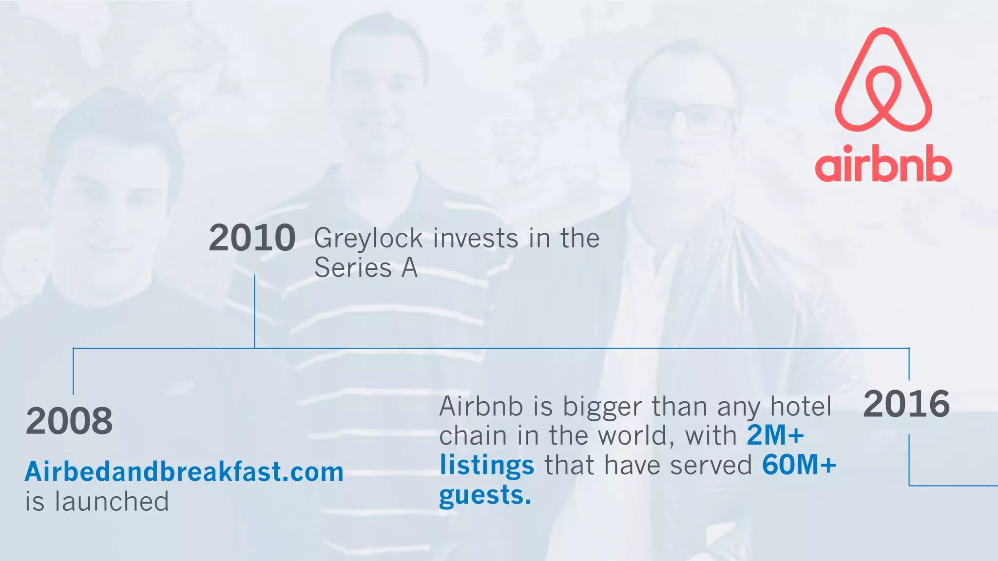 The Hierarchy of Engagement