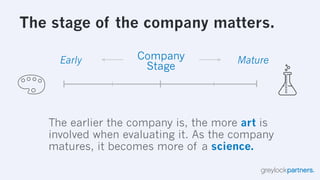 The Hierarchy of Engagement