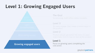 The Hierarchy of Engagement